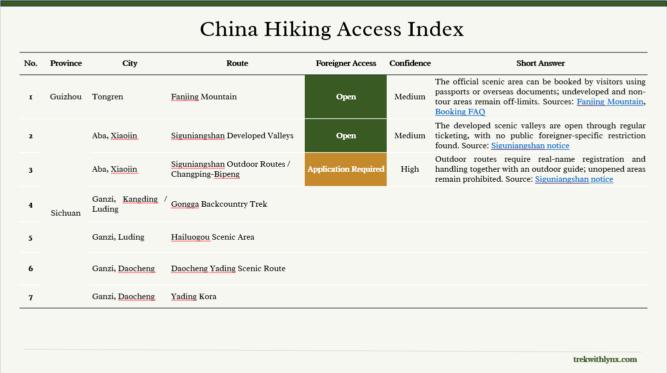 Preview of routes 1 to 7 in the China Hiking Access Index