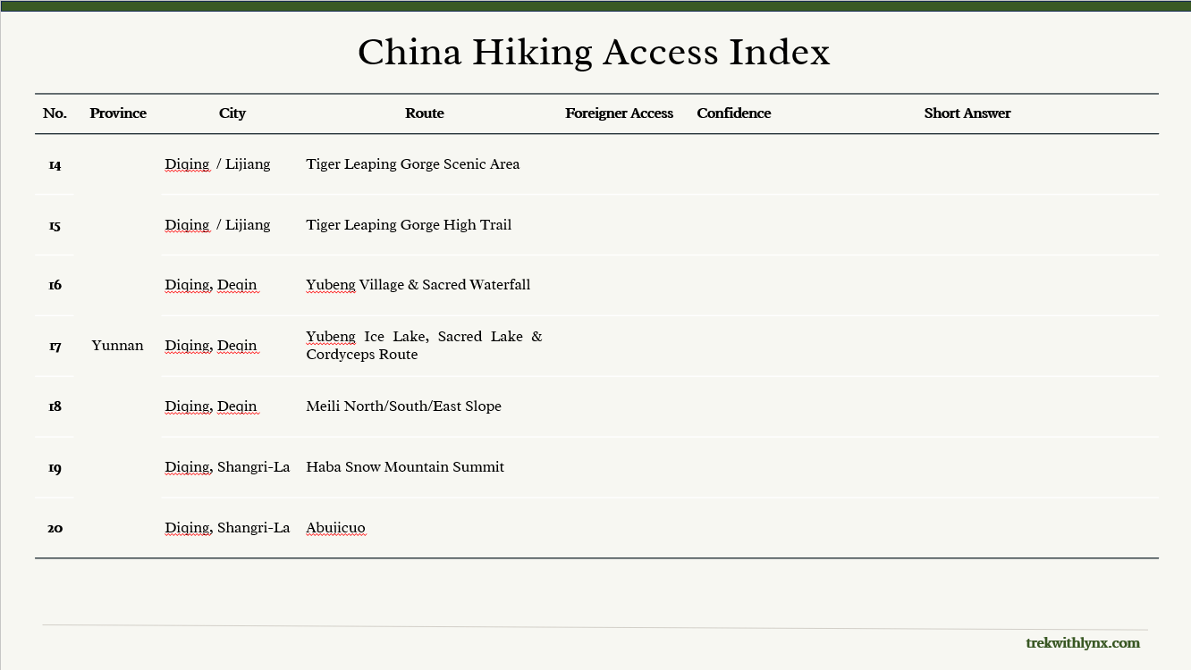 Preview of routes 14 to 20 in the China Hiking Access Index